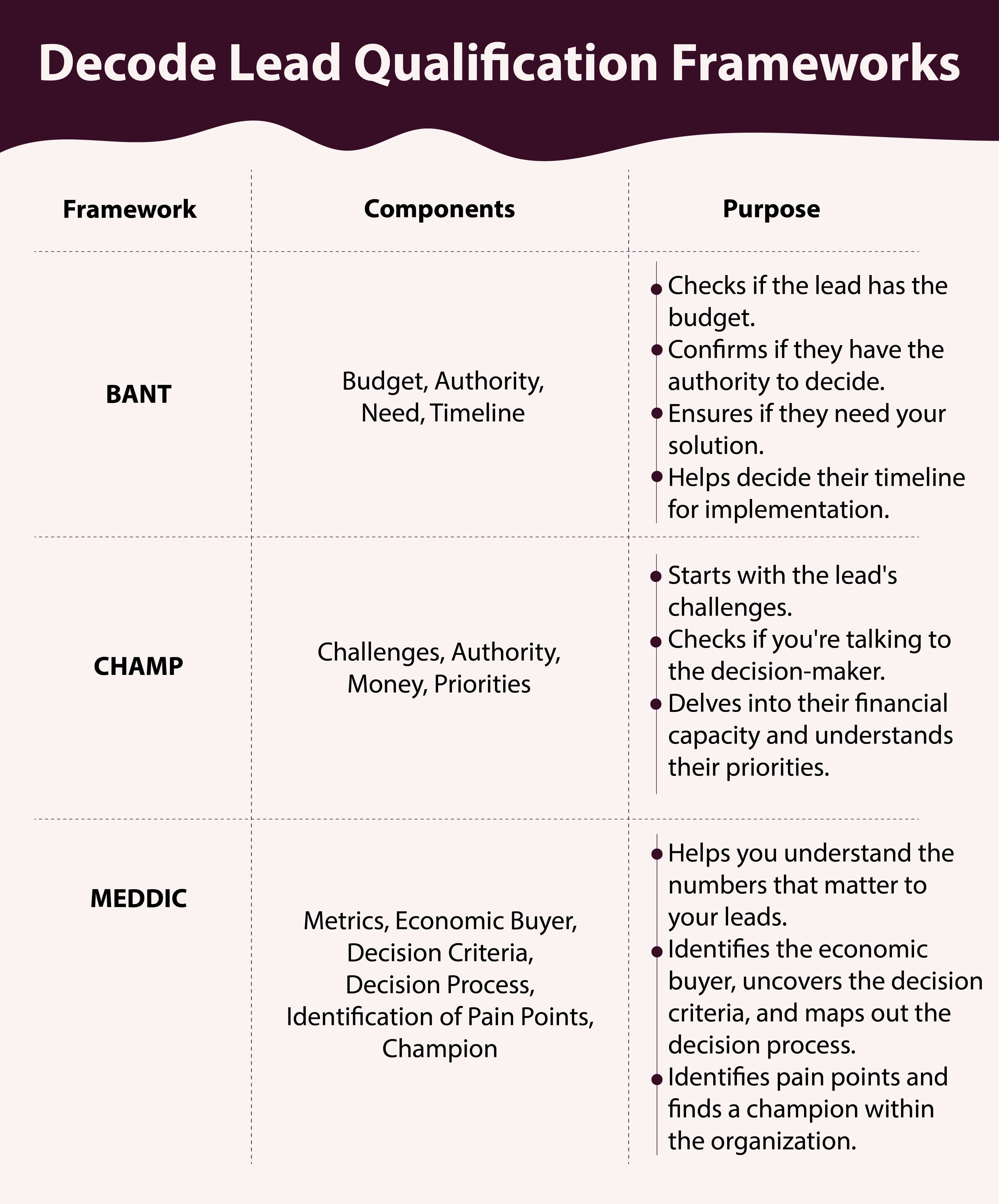 Find Your Dream Customer: The Outbound Lead Gen GOLDMINE!